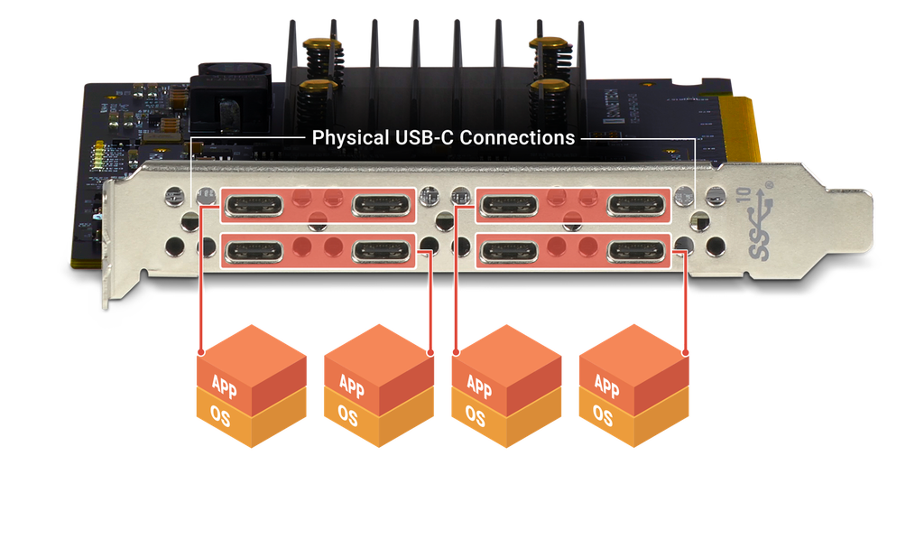 Allegro Pro USB-C 10Gbps 8-Port PCIe Card