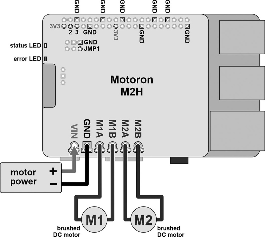 DC-motor driver; I2C; 20A; 6.5÷30V; Ch: 2; Kit: module; Raspberry Pi