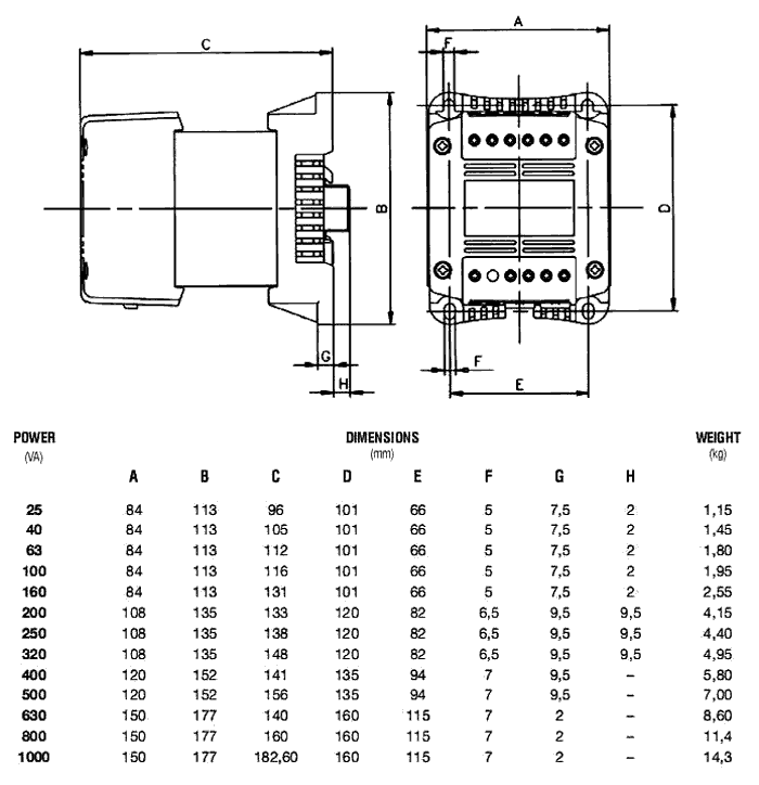 Transformer: mains; 1000VA; 400VAC; 48V; Leads: terminal block; DIN