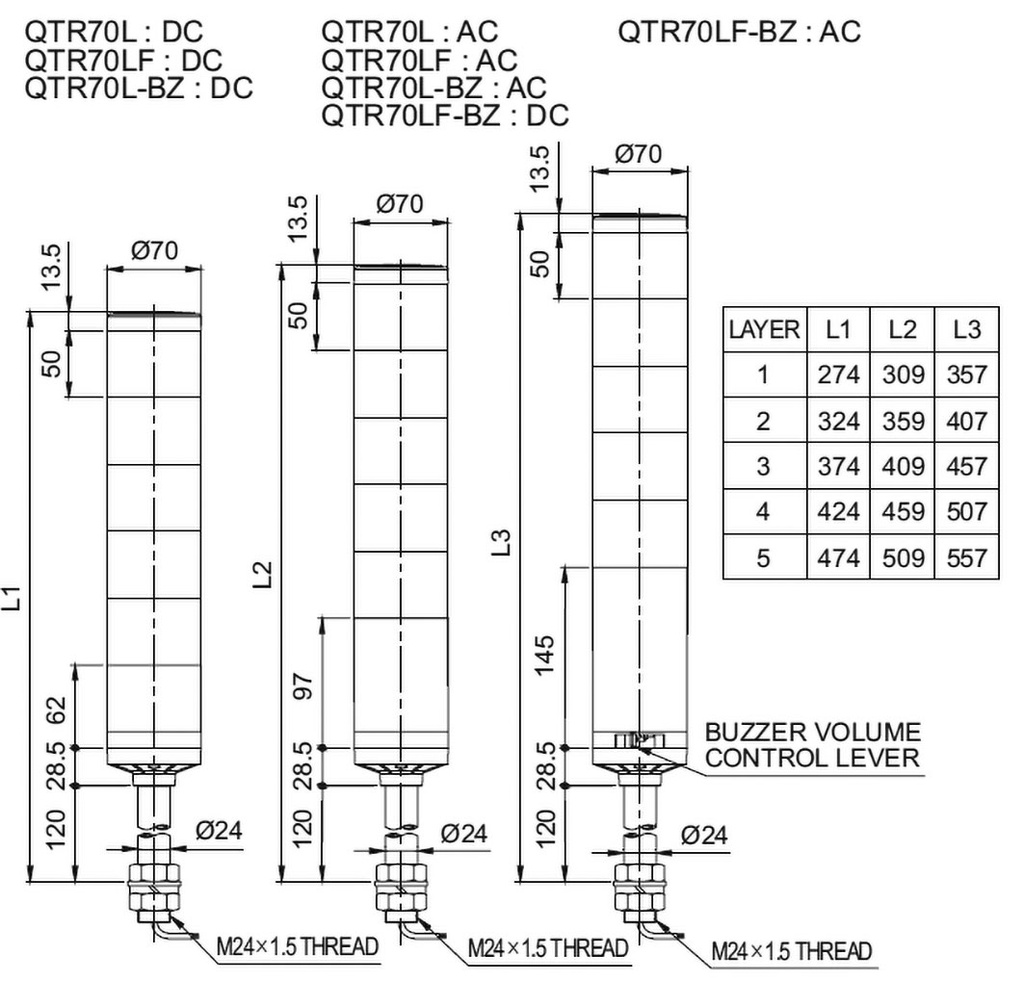 Signaller: signalling column; Colour: red/green; Usup: 24VDC; LED