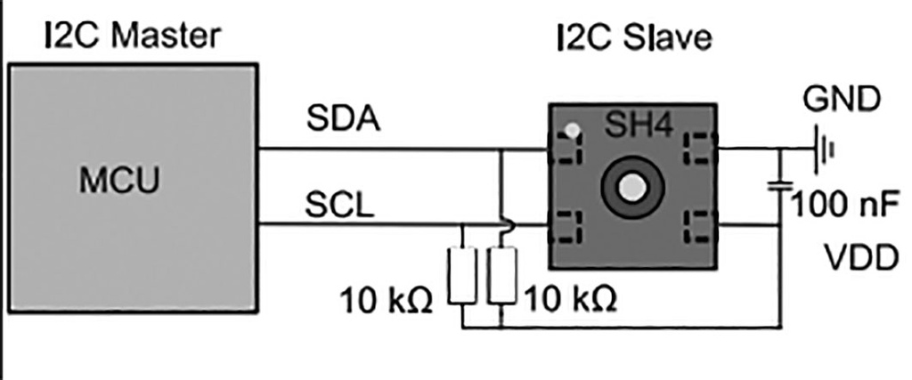 Sensor: temperature and humidity; 0÷100%RH; -40÷125°C; DFN; SHT