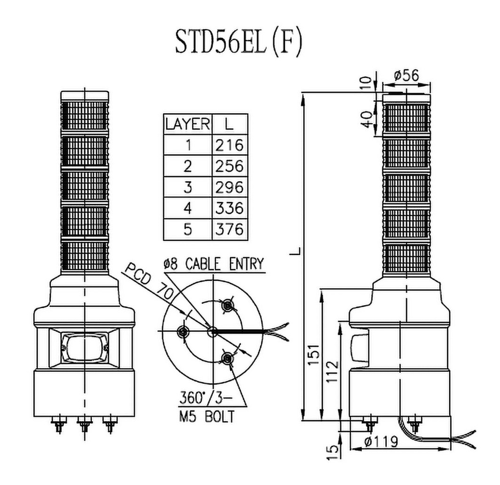 Signaller: signalling column; Colour: red/amber/green; LED; IP54