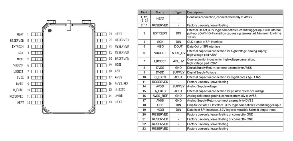 Sensor: accelerometer; 3÷3.6VDC; SPI; SMD,SMT; -40÷125°C