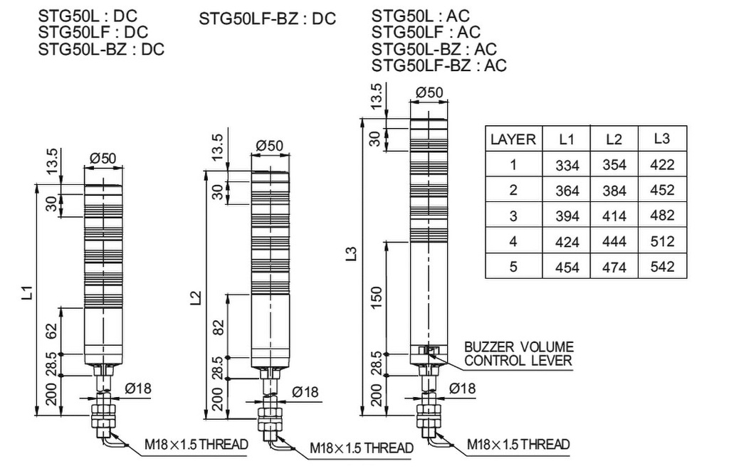 Signaller: signalling column; Colour: red/green; Usup: 24VDC; LED