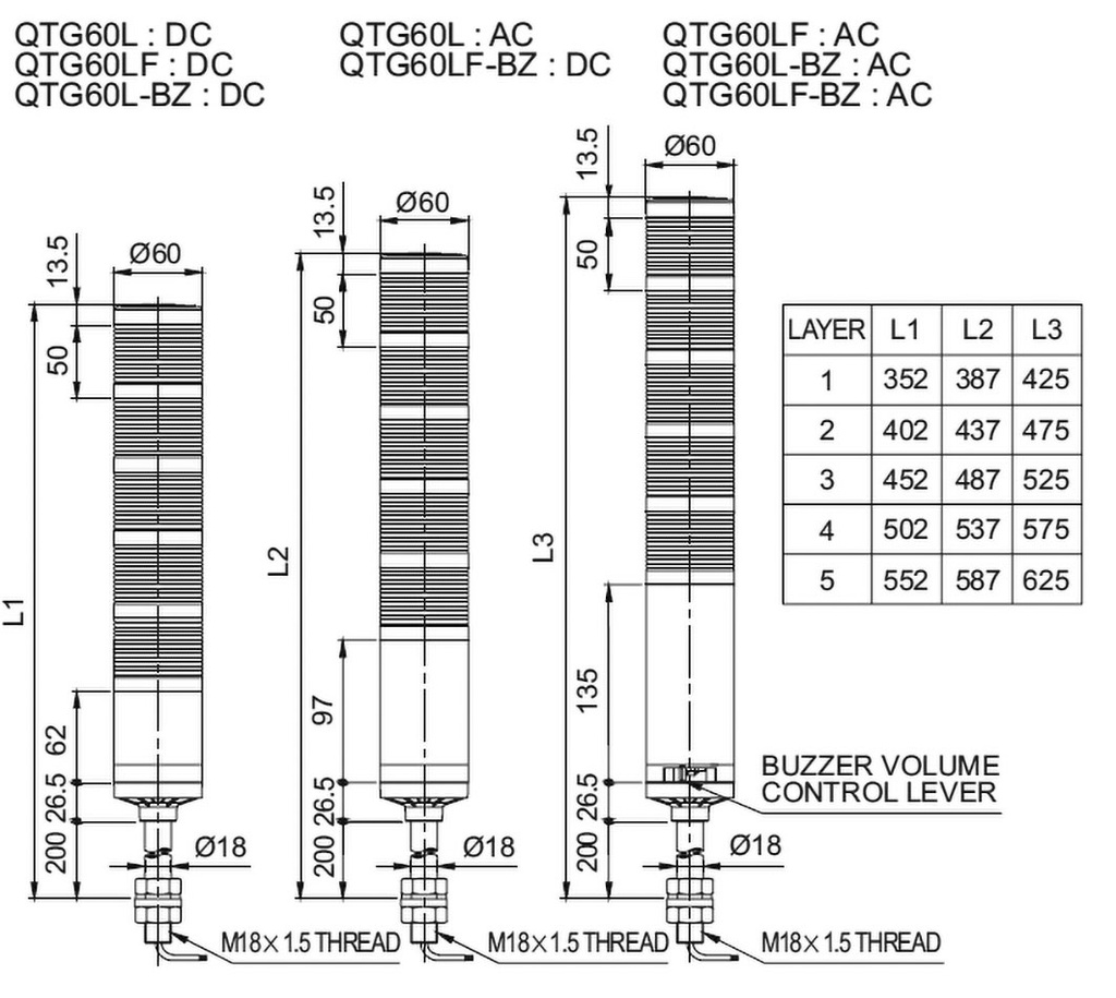 Signaller: signalling column; Colour: red/green; Usup: 24VDC; LED