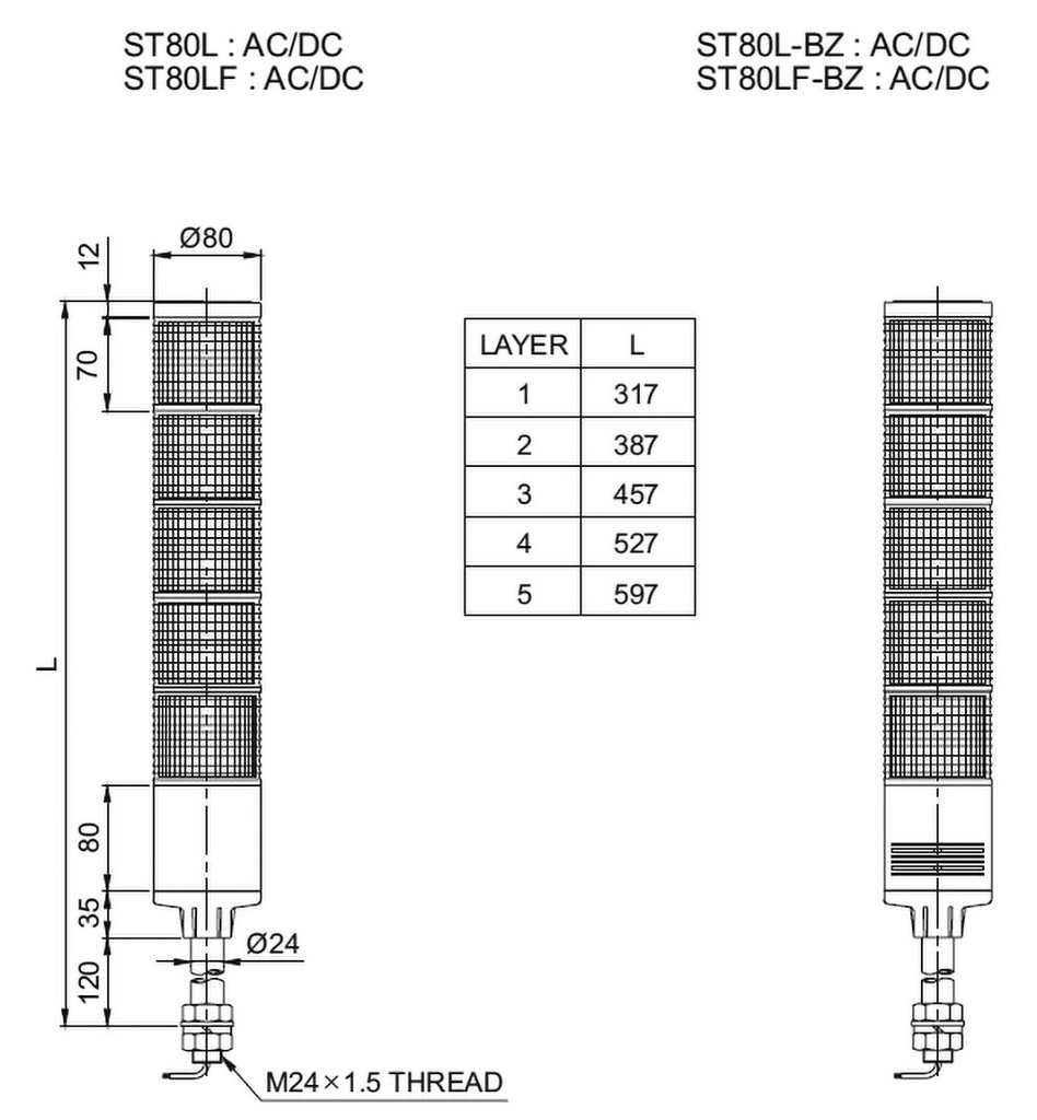 Signaller: signalling column; Colour: red/green; Usup: 24VDC; LED