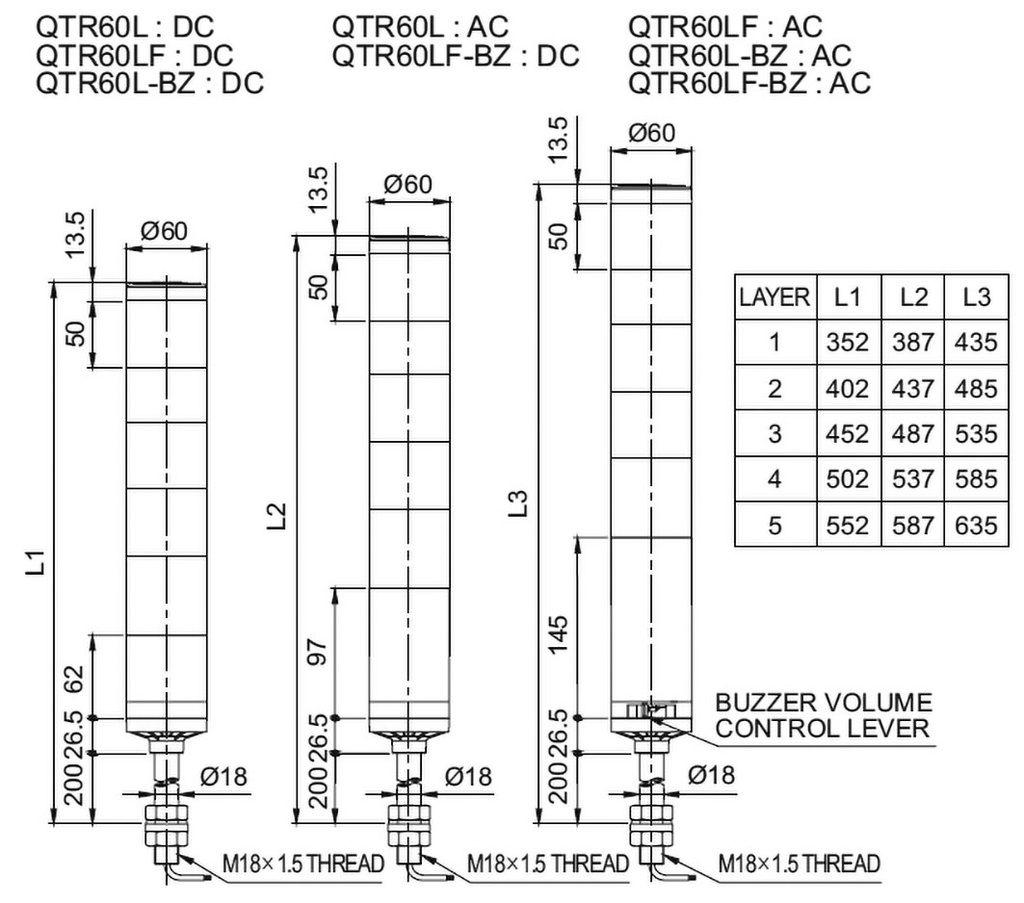 Signaller: signalling column; Colour: red/green; Usup: 24VDC; LED