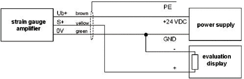 Converter: force; Range: 0÷20kN; Usup: 12÷28VDC; IP65; 0.1%; 2ms