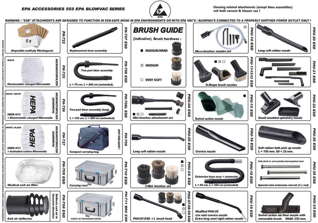 Eurostat ESD vacuum cleaner bags PH-723; 10pcs.