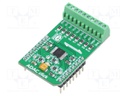 Click board; A/D converter,D/A converter; GPIO,I2C; AD5593R